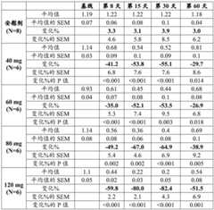 Figure GDA0003564942560001231