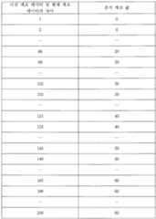 Figure 112011014535048-pat00001