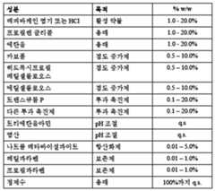 Figure 112018059102415-pat00003