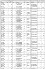 Figure imgf000145_0001