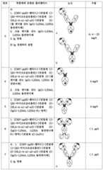 Figure 112013116864789-pct00011