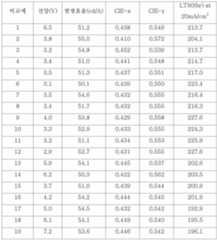 Figure 112013017602992-pat00034