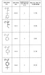 Figure 112015019095925-pct00089