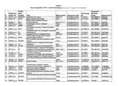 Figure imgf000162_0001