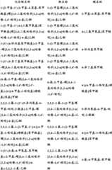 Figure BDA0000375660740002151