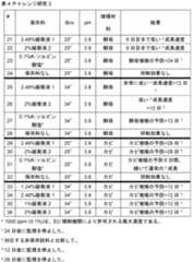 Figure 2023506032000004