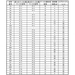 Figure JPOXMLDOC01-appb-T000002
