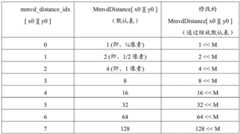 Figure BDA0003067464680000381