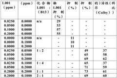 Figure BDA0003732020750000431