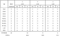 Figure BDA0001156389870000381