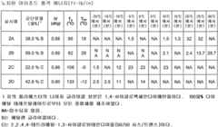 Figure 112007088552942-PCT00002