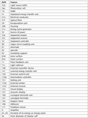 Figure imgf000038_0001