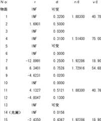 Figure BDA0000109414560000242