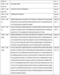 Figure BDA0001019050260000991