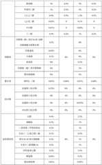 Figure BDA0002213931770000111