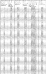 Figure imgf000273_0001