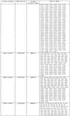 Figure imgf000108_0001