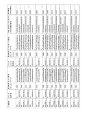 Figure 2023521094000134