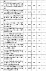 Figure 200680048734010000201621