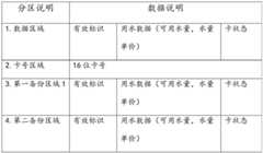 Figure BDA0002321733930000071