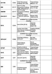 Figure imgf000229_0001