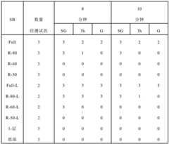 Figure BDA0001156389870000532