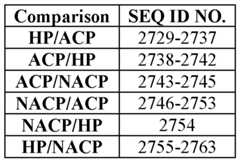 Figure imgf000224_0001