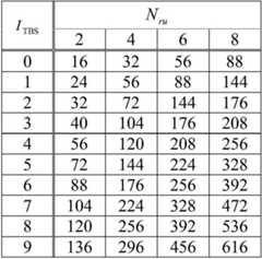 Figure BDA0000923448150000132