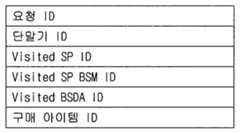 Figure 112006027722448-pat00012