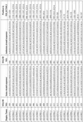 Figure imgf000112_0001