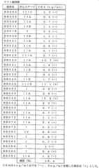 Figure 0007405380000058