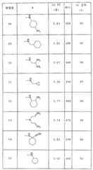 Figure 112005050535669-pct00053