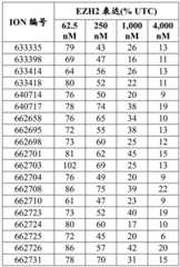 Figure BDA0002715438180001611