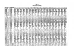 Figure imgf000224_0001