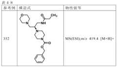 Figure JPOXMLDOC01-appb-T000265
