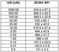 Figure imgf000085_0001
