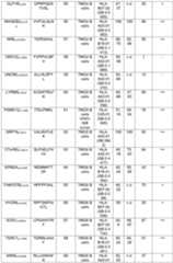 Figure imgf000088_0001