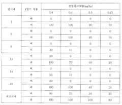 Figure 112007048403550-pat00027