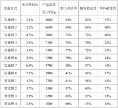 Figure BDA0002928003470000141