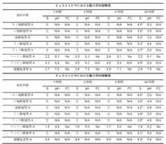 Figure 0007080501000026