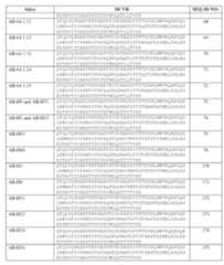 Figure imgf000196_0001