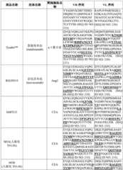 Figure BDA0003627552160001551