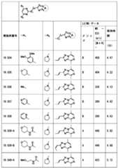 Figure JPOXMLDOC01-appb-T000285