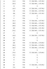 Figure BDA0002324667840000251