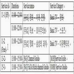 Figure 112010008772818-pat00011