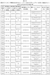 Figure 0007646616000176