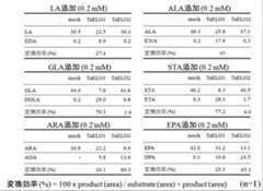 Figure JPOXMLDOC01-appb-T000001