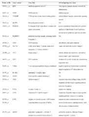 Figure imgf000048_0001