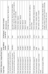 Figure imgf000101_0001