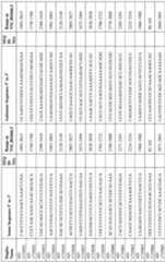 Figure imgf000211_0001